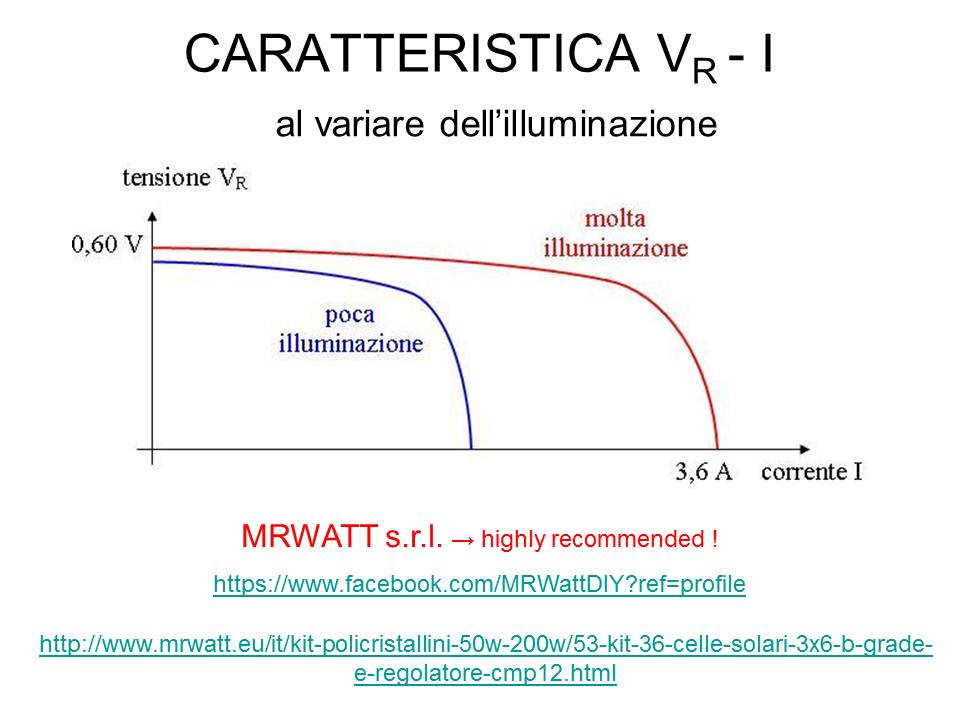 TEST di laboratorio su fotovoltaica 3X6 policristallina - Grafico caratteristica Vr-I al variare dell'illuminazione
