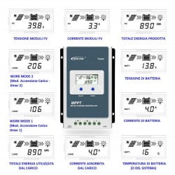 EPEVER 50A MPPT Charge Controller for 12V-48V Systems