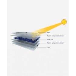 ETFE Semi-Flexible Solar Panel 150W 12V for Marine Use