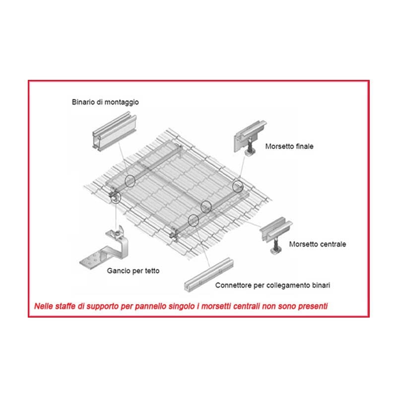 Junction Box for solar panels 6,5A simple
