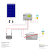 Kit fotovoltaico aislado 12V 400Wp alta calidad EUREKA L