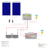 Kit photovoltaïque isolé 24V 800Wp haute qualité EUREKA XL