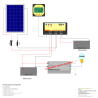 Kit fotovoltaico de 100W para autocaravana - Energía solar en viaje