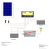 Kit solare 200W per camper - Energia sostenibile in viaggioù