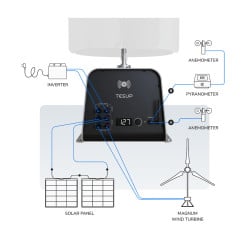 Generador Eólico Vertical Atlas 10 kW - Energía Sostenible