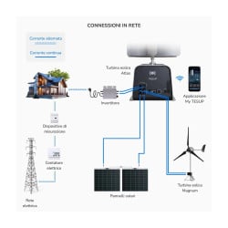 Generador Eólico Vertical Atlas 10 kW - Energía Sostenible