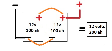 Batería conectada en Paralelo 12 voltios